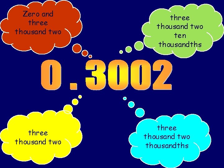 Zero and three thousand two ten thousandths three thousand two thousandths 