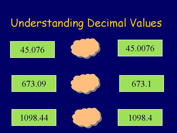 Understanding Decimal Values 45. 076 45. 0076 673. 09 673. 1 1098. 44 1098.