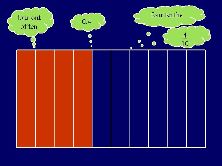four out of ten 0. 4 four tenths 4 10 
