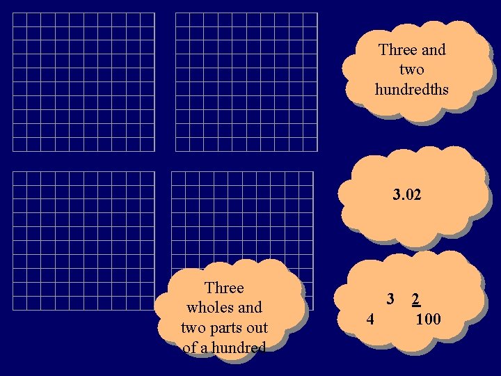  Three wholes and two parts out of a hundred Three and two hundredths