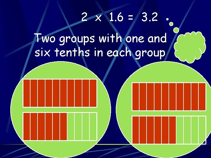 2 x 1. 6 = 3. 2 Two groups with one and six tenths