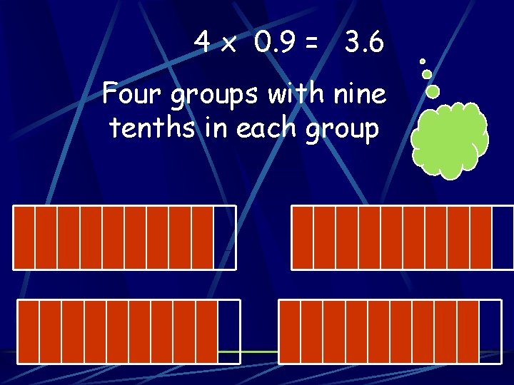 4 x 0. 9 = 3. 6 Four groups with nine tenths in each