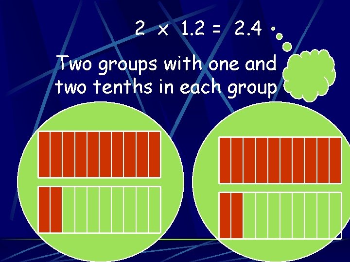 2 x 1. 2 = 2. 4 Two groups with one and two tenths