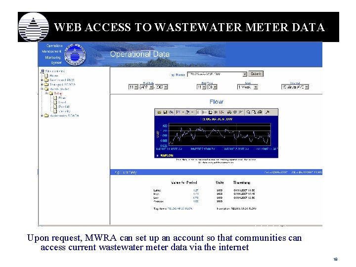 WEB ACCESS TO WASTEWATER METER DATA Upon request, MWRA can set up an account