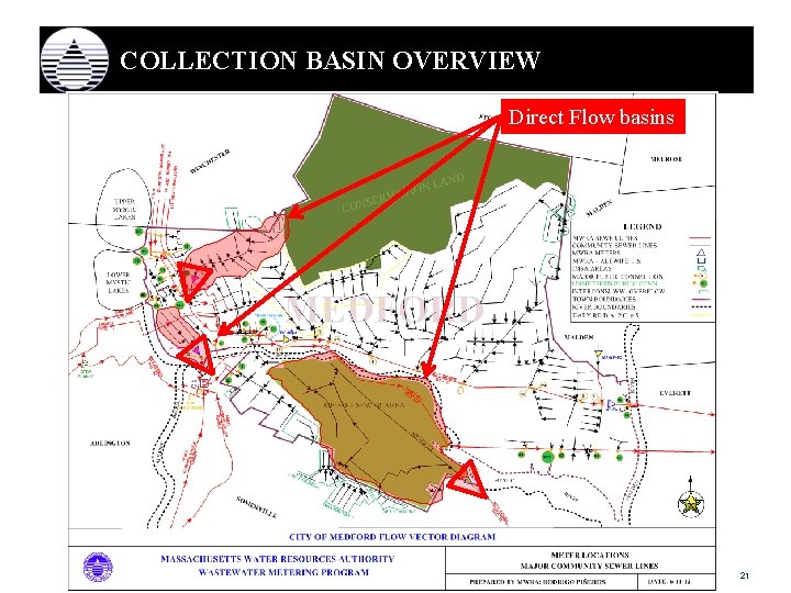 COLLECTION BASIN OVERVIEW Direct Flow basins 21 