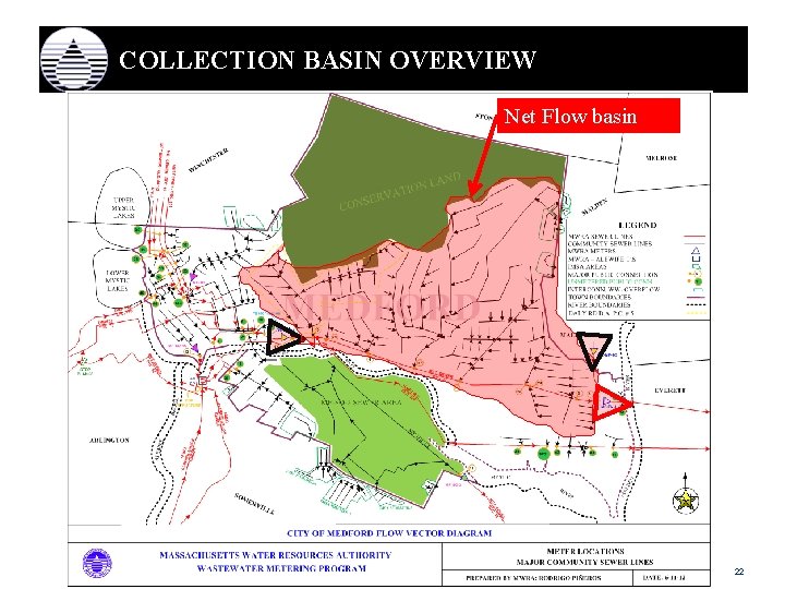 COLLECTION BASIN OVERVIEW Net Flow basin 22 