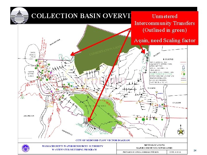 COLLECTION BASIN OVERVIEW Unmetered Intercommunity Transfers (Outlined in green) Again, need Scaling factor 24