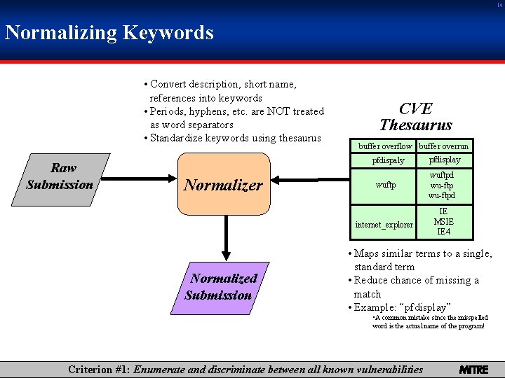 14 Normalizing Keywords • Convert description, short name, references into keywords • Periods, hyphens,