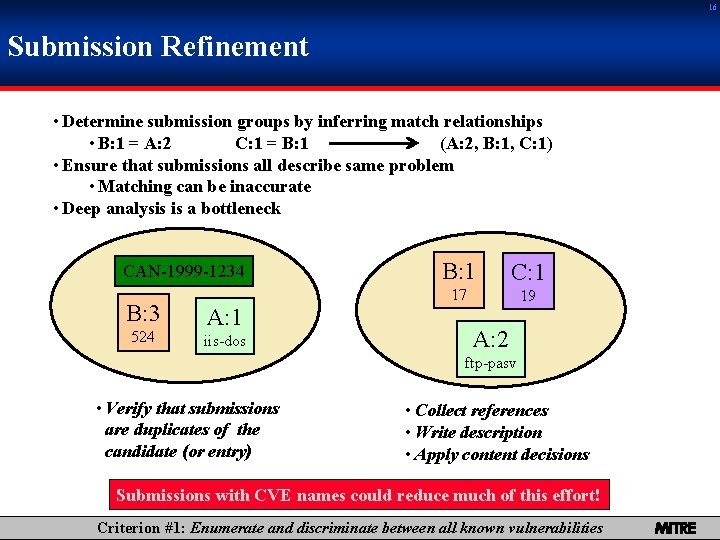 16 Submission Refinement • Determine submission groups by inferring match relationships • B: 1