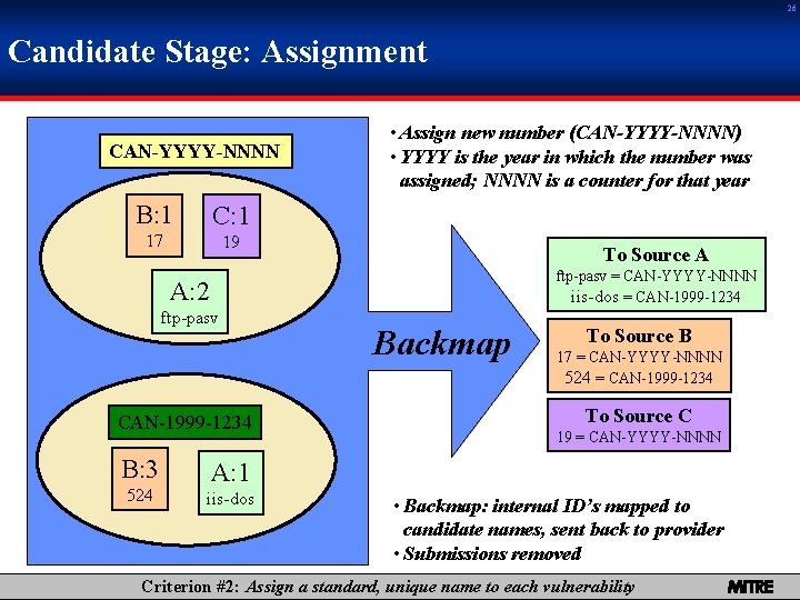 26 Candidate Stage: Assignment CAN-YYYY-NNNN B: 1 C: 1 17 19 • Assign new