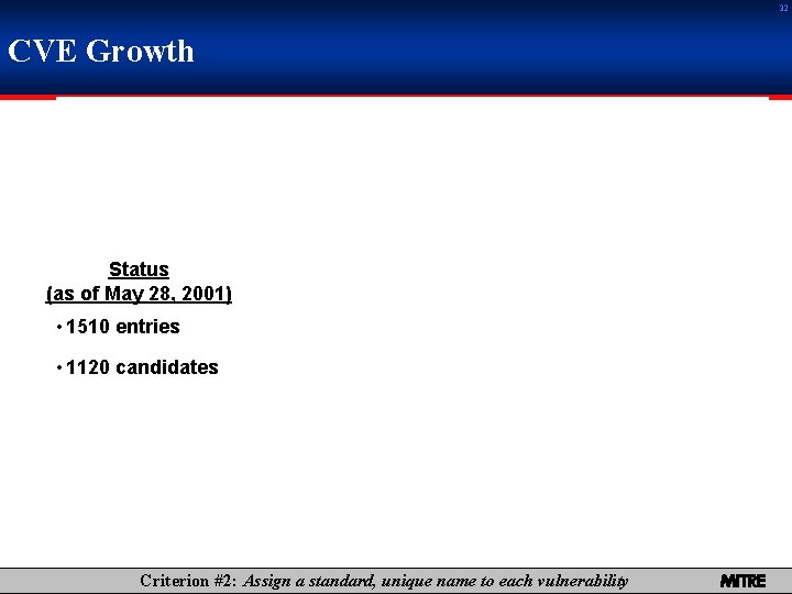 32 CVE Growth Status (as of May 28, 2001) • 1510 entries • 1120