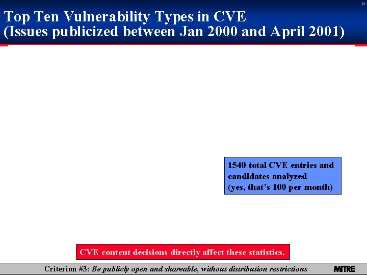 36 Top Ten Vulnerability Types in CVE (Issues publicized between Jan 2000 and April