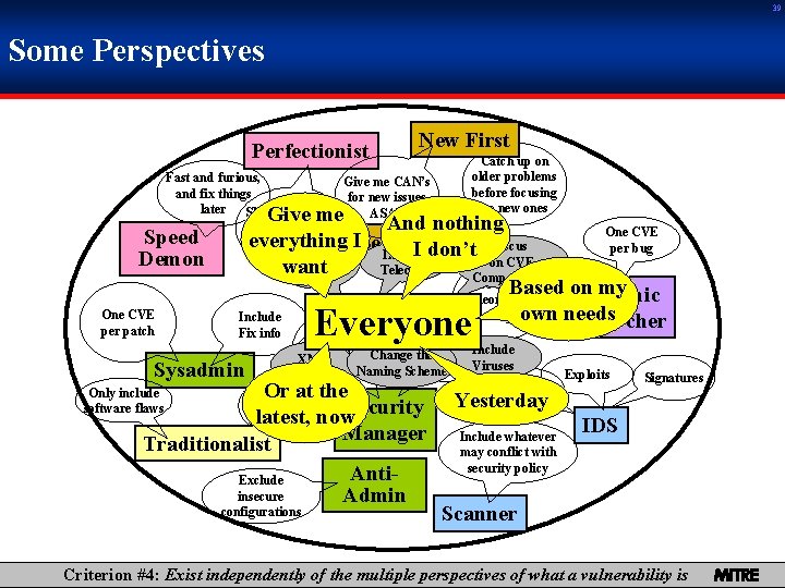 39 Some Perspectives Perfectionist New First Catch up on older problems before focusing on