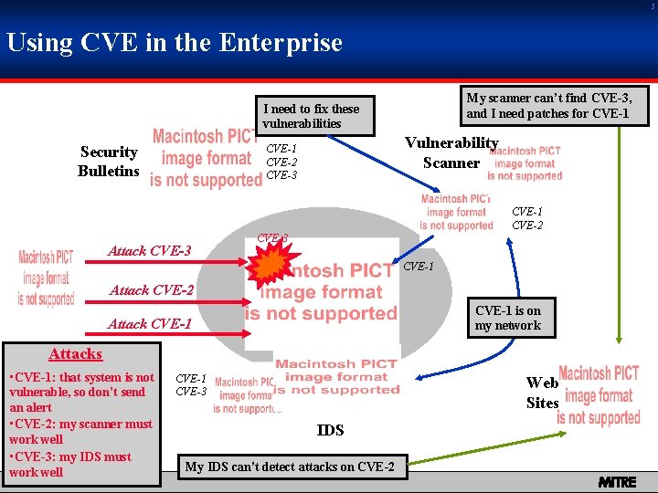 5 Using CVE in the Enterprise My scanner can’t find CVE-3, and I need