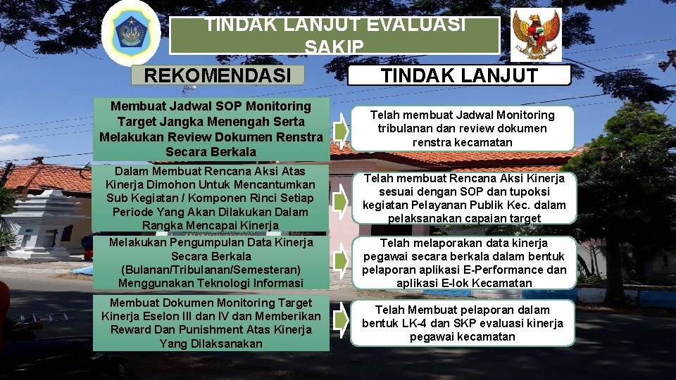 TINDAK LANJUT EVALUASI SAKIP REKOMENDASI TINDAK LANJUT Membuat Jadwal SOP Monitoring Target Jangka Menengah