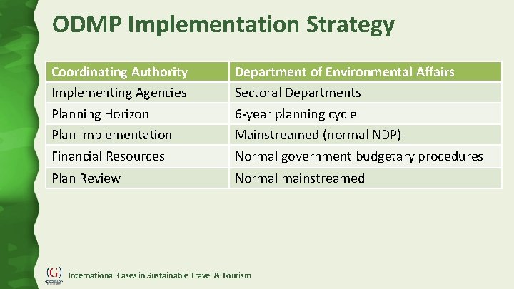 ODMP Implementation Strategy Coordinating Authority Implementing Agencies Planning Horizon Plan Implementation Financial Resources Department