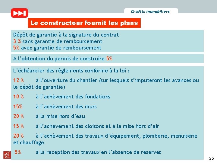Crédits immobiliers Le constructeur fournit les plans Dépôt de garantie à la signature du