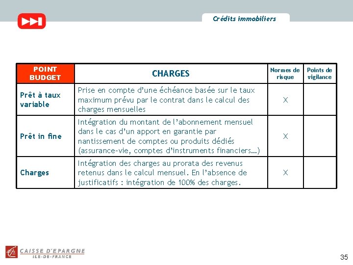 Crédits immobiliers POINT BUDGET CHARGES Normes de risque Prêt à taux variable Prise en