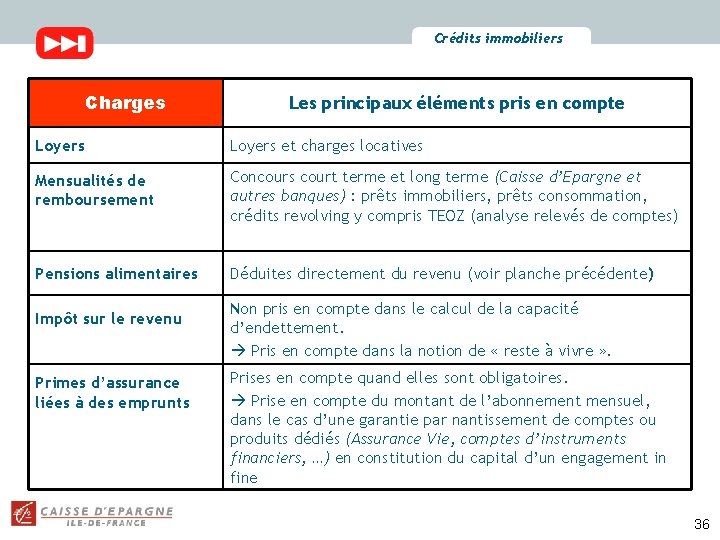 Crédits immobiliers Charges Les principaux éléments pris en compte Loyers et charges locatives Mensualités