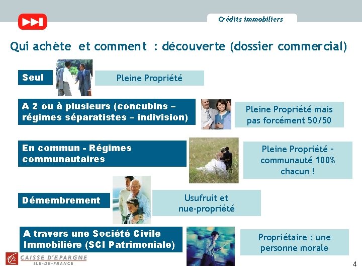 Crédits immobiliers Qui achète et comment : découverte (dossier commercial) Seul Pleine Propriété A