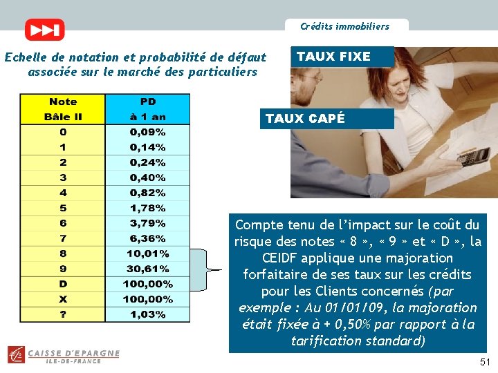 Crédits immobiliers Echelle de notation et probabilité de défaut associée sur le marché des