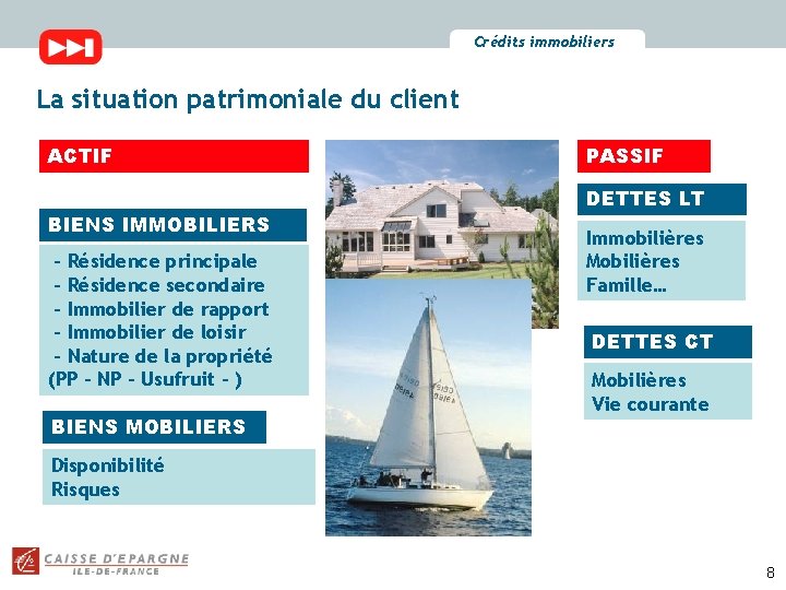 Crédits immobiliers La situation patrimoniale du client ACTIF BIENS IMMOBILIERS - Résidence principale -