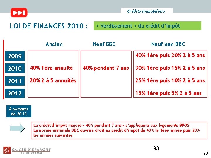 Crédits immobiliers LOI DE FINANCES 2010 : Ancien « Verdissement » du crédit d’impôt