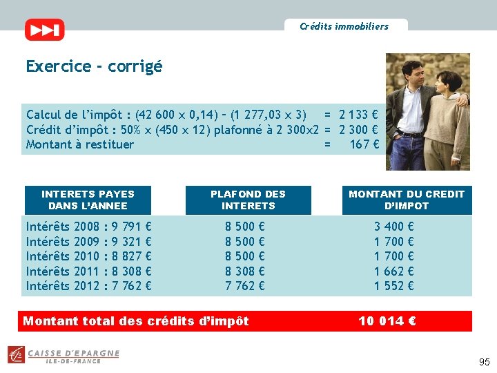 Crédits immobiliers Exercice - corrigé Calcul de l’impôt : (42 600 x 0, 14)