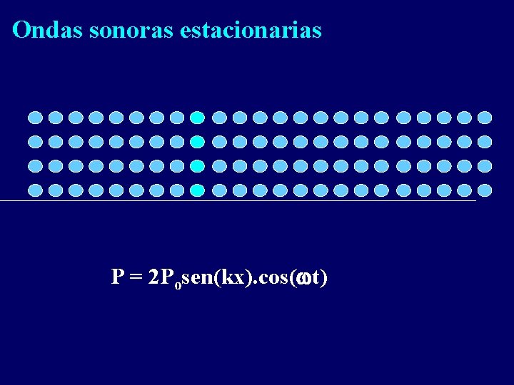Ondas sonoras estacionarias P = 2 Posen(kx). cos( t) 