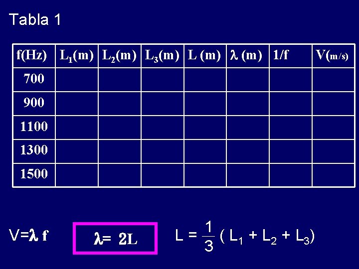 Tabla 1 f(Hz) L 1(m) L 2(m) L 3(m) L (m) 1/f 700 900