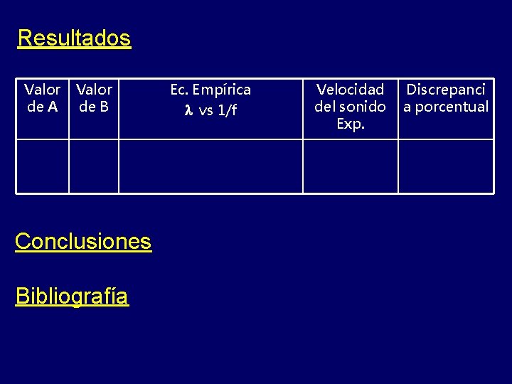 Resultados Valor de A Valor de B Conclusiones Bibliografía Ec. Empírica vs 1/f Velocidad