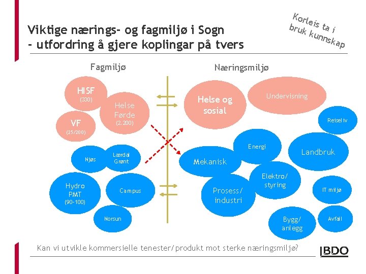 Korl e bruk is ta i kun nska p Viktige nærings- og fagmiljø i