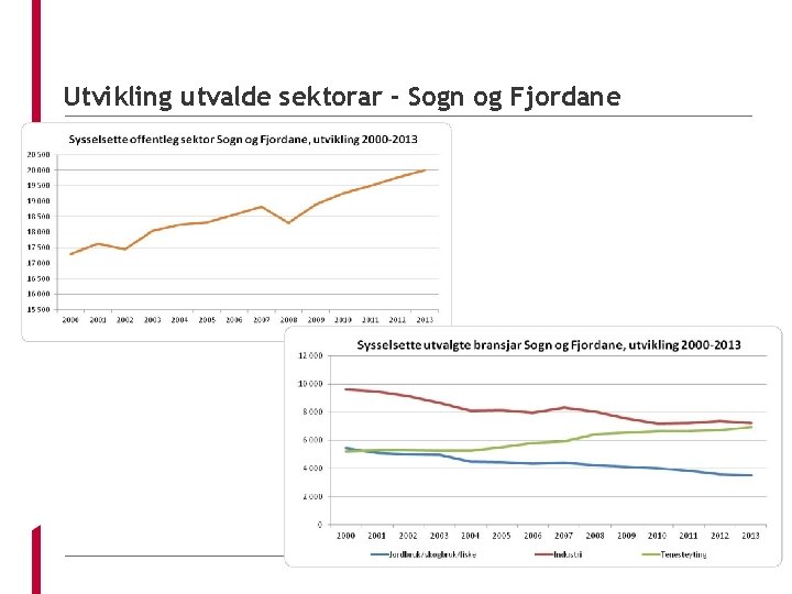 Utvikling utvalde sektorar - Sogn og Fjordane 