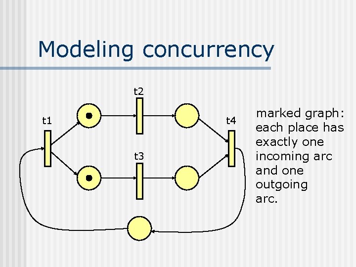 Modeling concurrency t 2 t 1 t 4 t 3 marked graph: each place