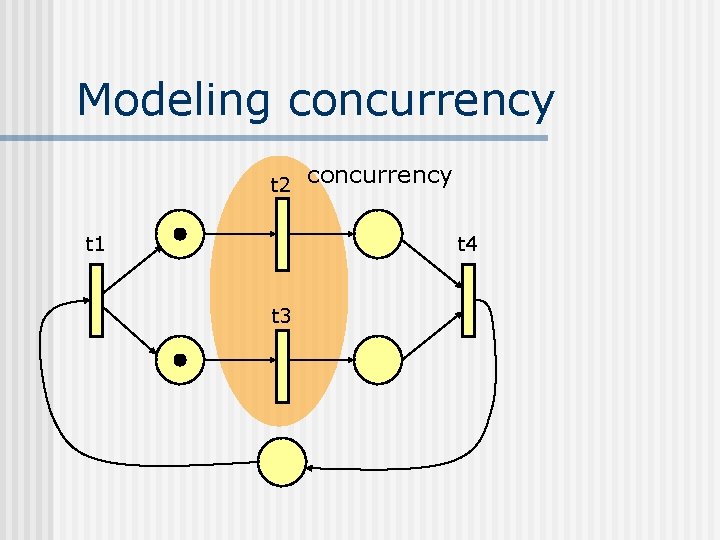 Modeling concurrency t 2 t 1 concurrency t 4 t 3 