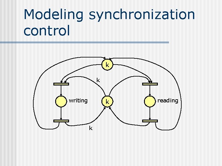 Modeling synchronization control k k writing k k reading 