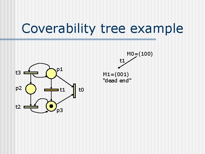 Coverability tree example M 0=(100) t 1 t 3 p 2 t 2 p