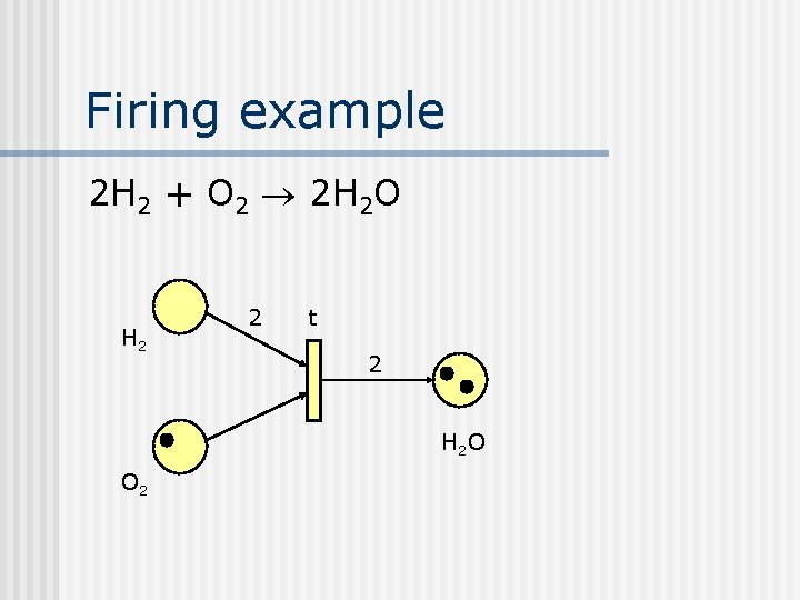 Firing example 2 H 2 + O 2 2 H 2 O H 2