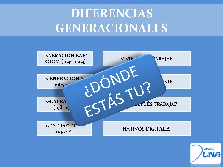 DIFERENCIAS GENERACIONALES GENERACION BABY BOOM (1946 -1964) VIVIR PARA TRABAJAR GENERACION X (1965 -1980)