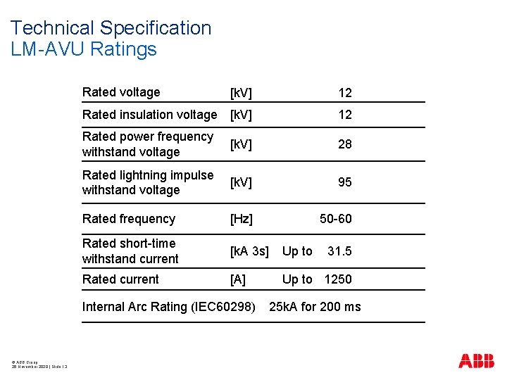 Technical Specification LM-AVU Ratings Rated voltage [k. V] 12 Rated insulation voltage [k. V]