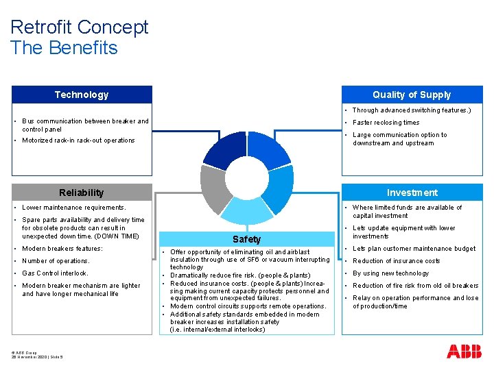 Retrofit Concept The Benefits Technology § Bus communication between breaker and control panel §