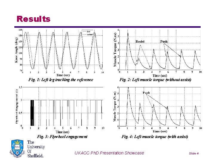 Results Fig. 1: Left leg tracking the reference Fig. 2: Left muscle torque (without