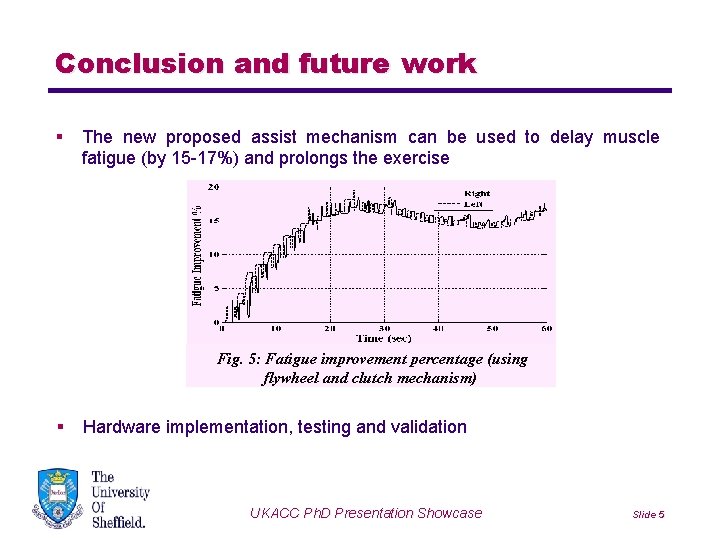 Conclusion and future work § The new proposed assist mechanism can be used to