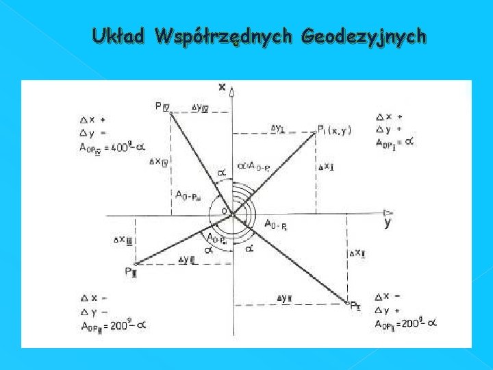 Układ Współrzędnych Geodezyjnych 