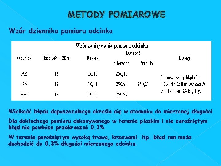 METODY POMIAROWE Wzór dziennika pomiaru odcinka Wielkość błędu dopuszczalnego określa się w stosunku do