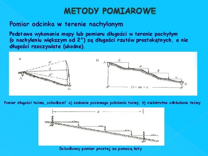 METODY POMIAROWE Pomiar odcinka w terenie nachylonym Podstawa wykonania mapy lub pomiaru długości w