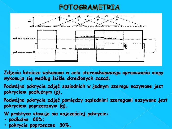 FOTOGRAMETRIA Zdjecia lotnicze wykonane w celu opracowania mapy Zdjęcia lotnicze wykonane w celu stereoskopowego