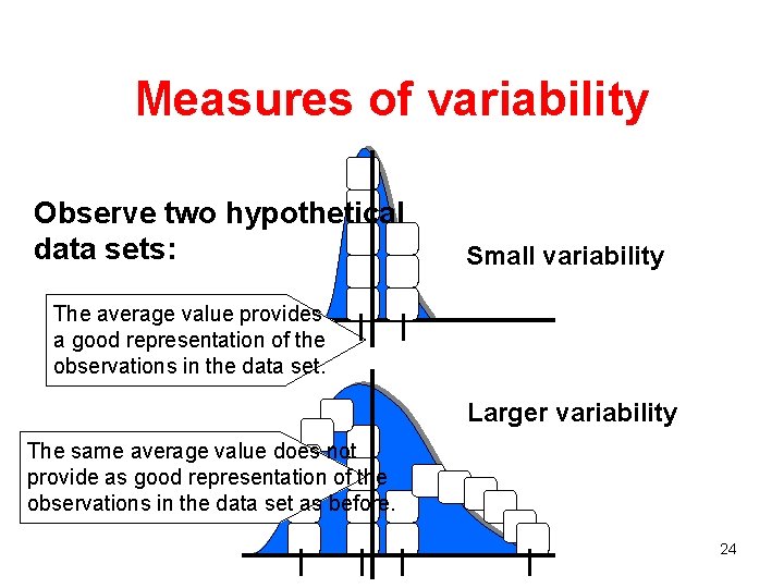 Measures of variability Observe two hypothetical data sets: Small variability The average value provides