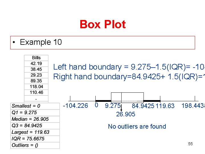 Box Plot • Example 10 Left hand boundary = 9. 275– 1. 5(IQR)= -104