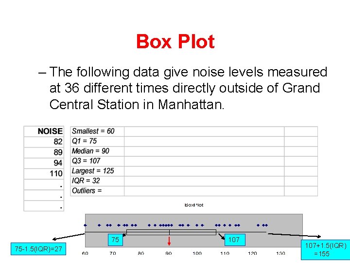 Box Plot – The following data give noise levels measured at 36 different times